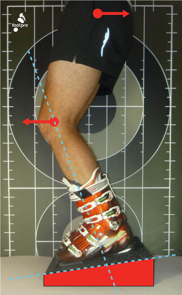 Ski Boot Fitting Modern Boots, Ramp Angle and Forward Lean Geometry