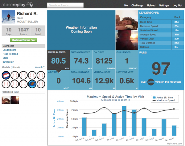 Alpine Replay - iPhone Ski Statistics and Social Network